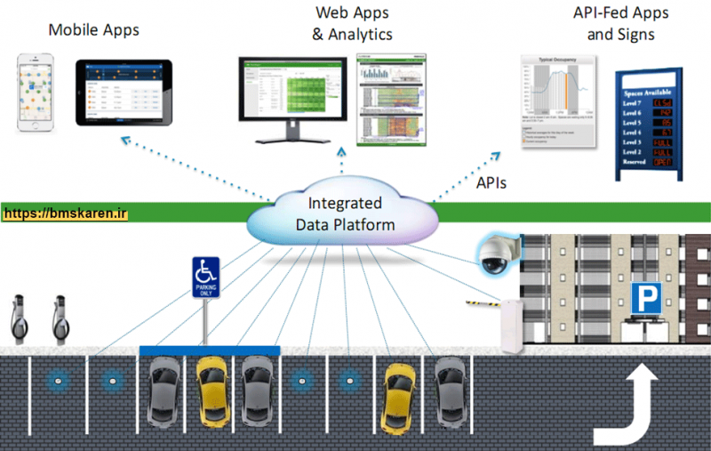 smart-parking-what-is-smart-parking