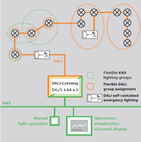 رابط KNX به DALI برند ABB مدل DALI GETWAY BASIC 2F